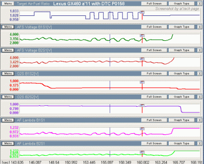 01.gif (21.36 КБ) 23206 просмотров Active Air-Fuel Ratio Control