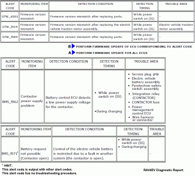 alerts.gif (51.05 КБ) 46873 просмотра RAV4EV Alert